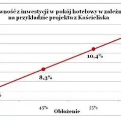 Ile zarabia właściciel hotelu? Zaskakujące fakty o dochodach