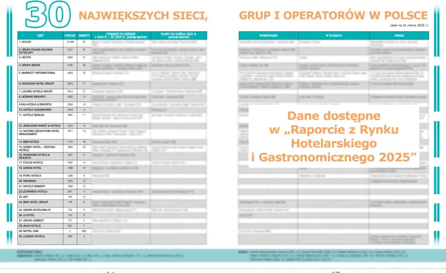 Ile jest hoteli Hilton w Polsce? Zaskakująca liczba i lokalizacje