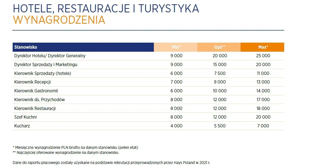 Zdjęcie Ile zarabia właściciel hotelu? Zaskakujące fakty o dochodach